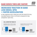 SS “Sand Series" Rear Tire